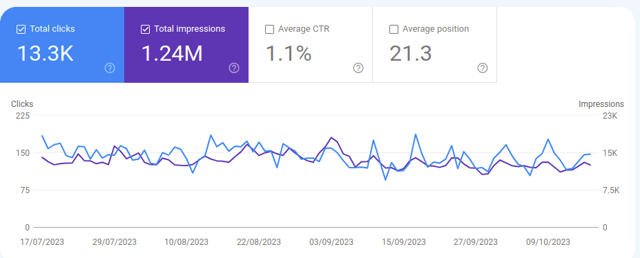 Wheely Wheels Case Study
