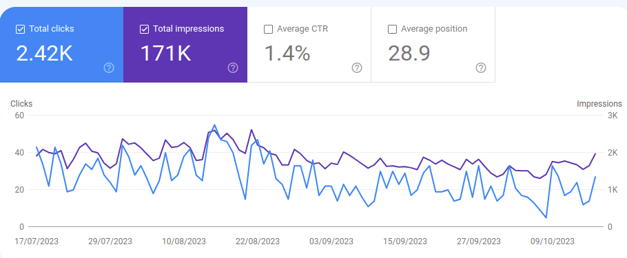 Apex Urgent Clinic Case Study