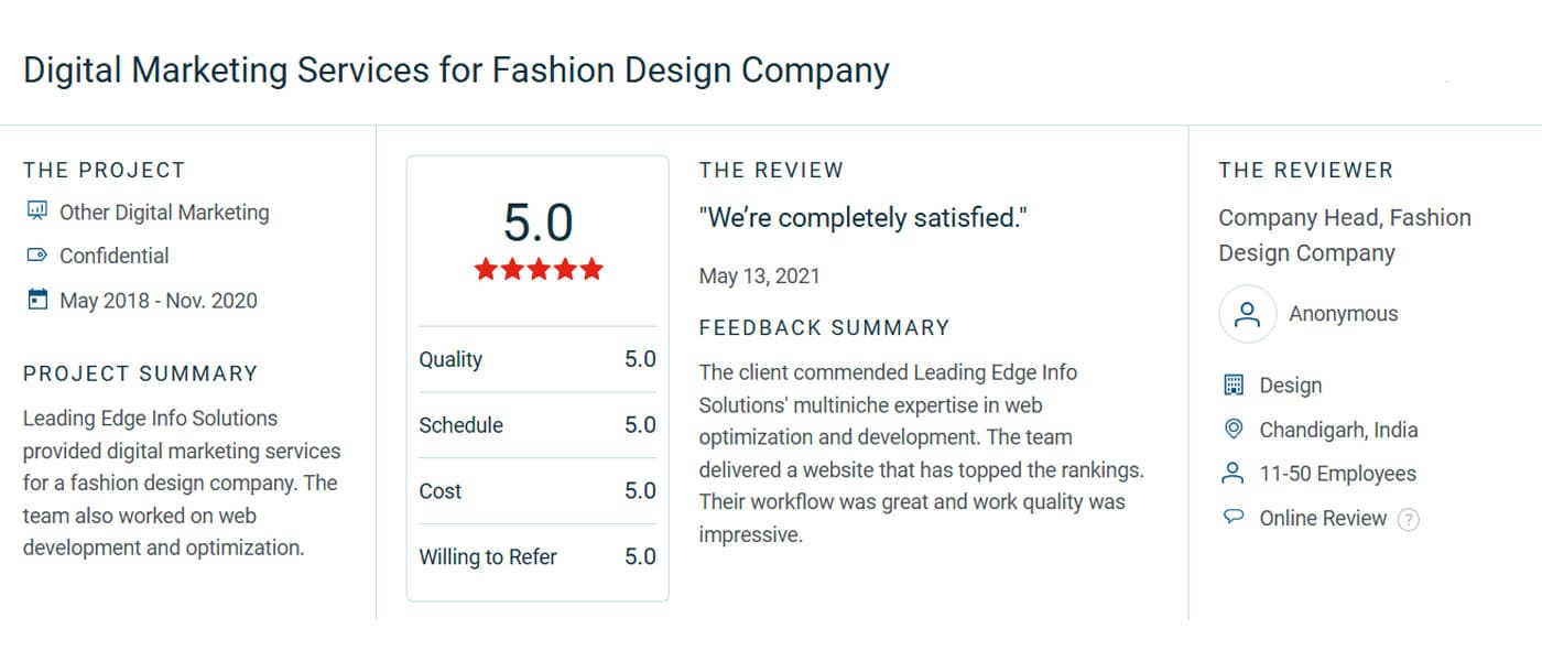 Digital Marketing Services for Fashion Design Company